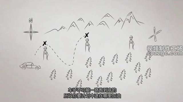 微电影短视频编剧教程，实战教程-2